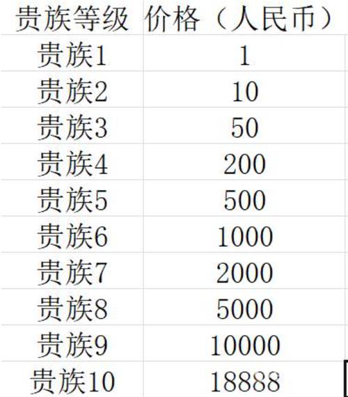王者荣耀充值表缩略图