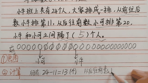 思维训练排队问题缩略图