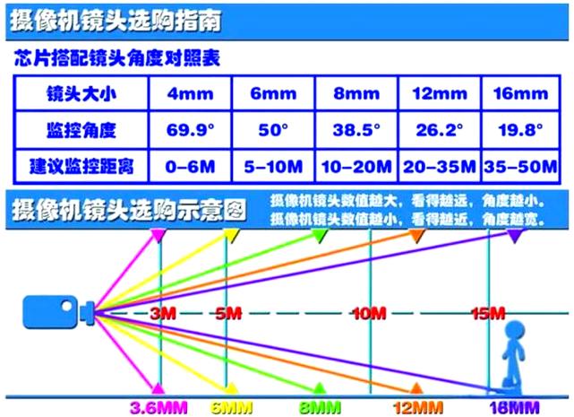 监控摄像头清晰度是多少缩略图