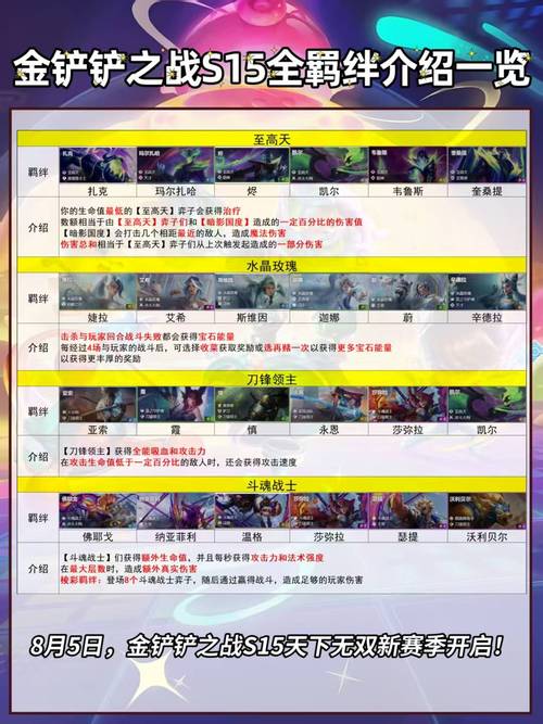 金铲铲s15羁绊全览图缩略图