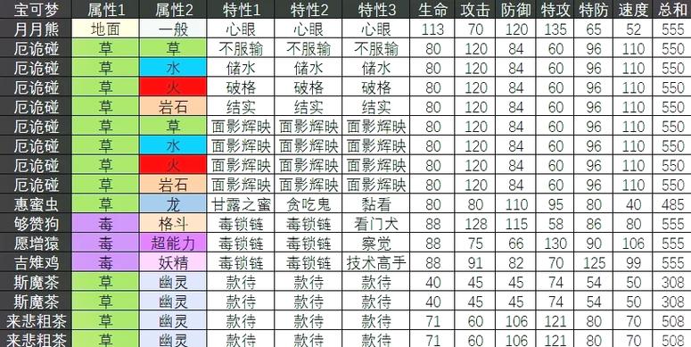 口袋妖怪807种族值排名缩略图