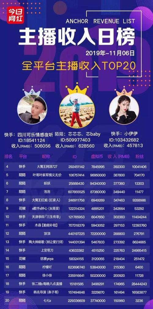 快手主播礼物提成多少缩略图