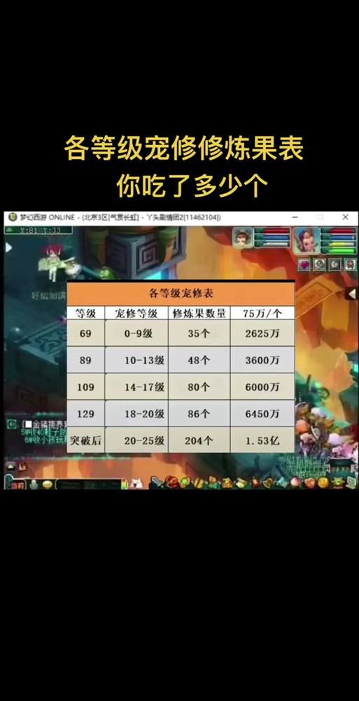 梦幻人物修炼12到17需要多少个修炼果缩略图