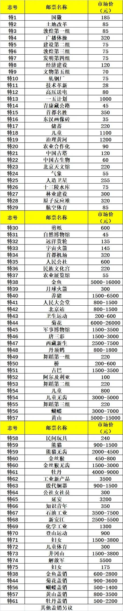 老邮票价格一览表游戏截图