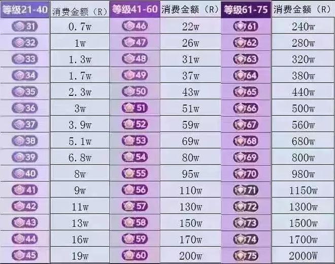抖音等级40级多少钱游戏截图