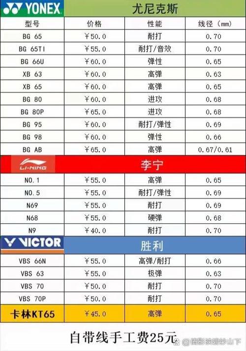 羽毛球拍穿线一次多少钱缩略图