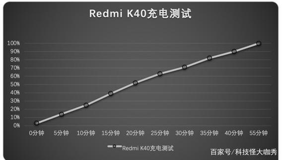 k40最大支持多少w充电缩略图