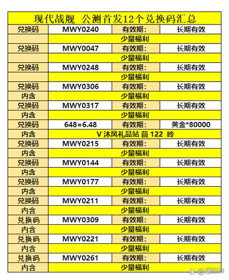 现代战舰礼包码大全缩略图