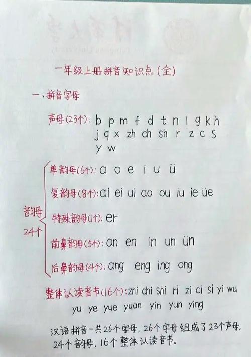 韵母攻略绿母版笔趣阁游戏截图