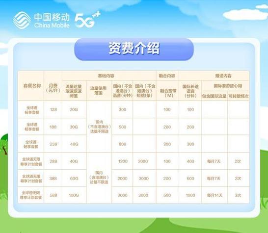 移动68元套餐可以降低套餐吗缩略图