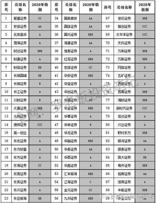 广发证券佣金收费标准缩略图