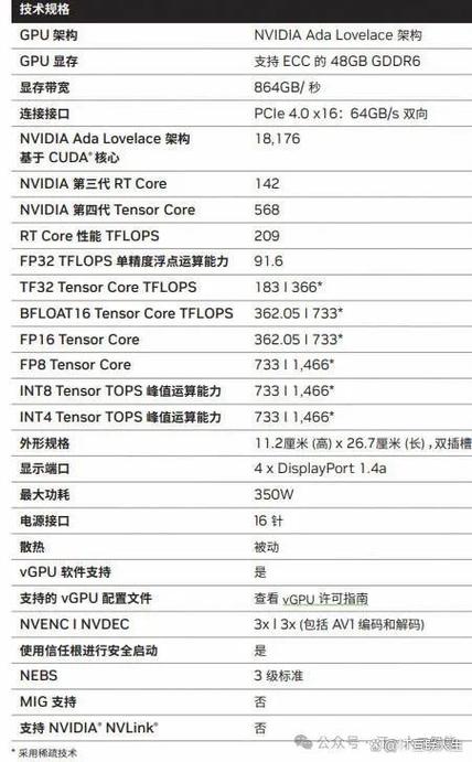 1050ti和750ti性能差多少缩略图
