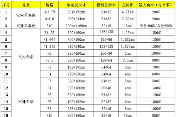 led显示屏16:9分辨率是多少游戏截图