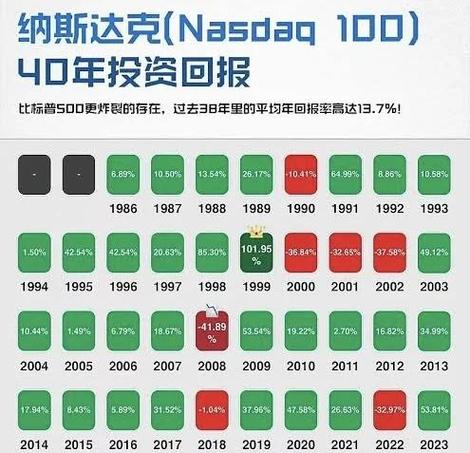 纳斯达克一股多少钱缩略图