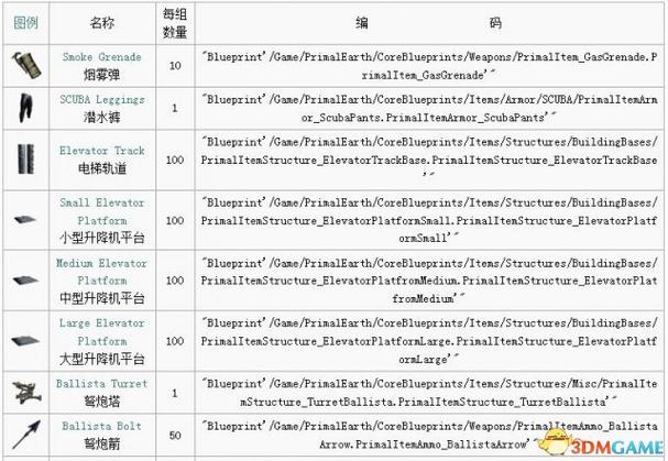 方舟万能地代码图标