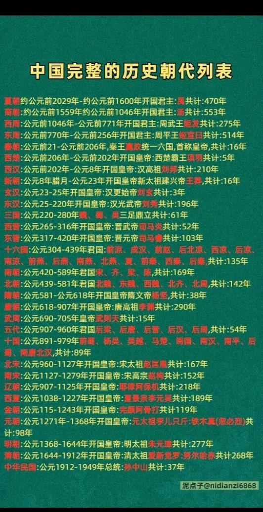 中国历史朝代顺序表及帝王缩略图