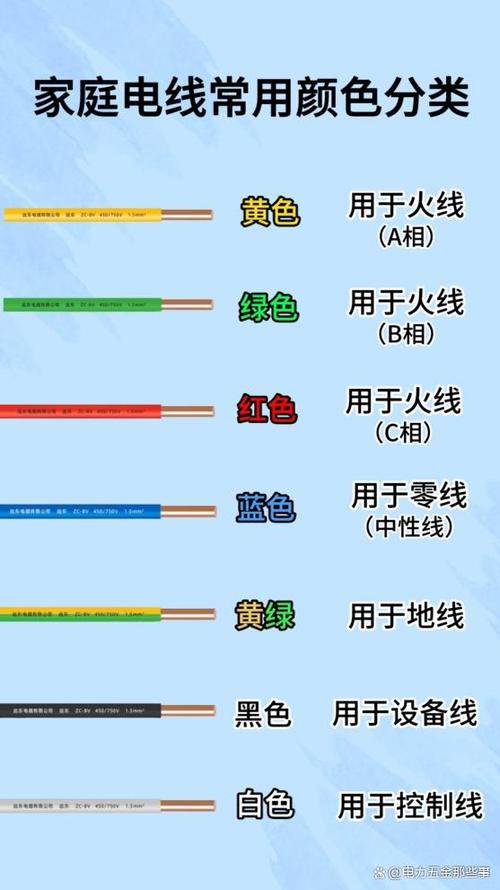 电线颜色代表的含义缩略图