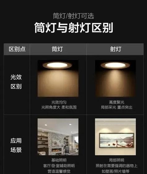 射灯7w和10w区别缩略图