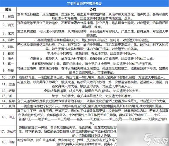 仙界段位等级划分游戏截图
