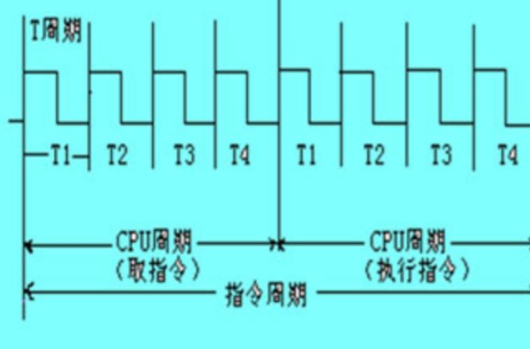 单周期指令和双周期指令游戏截图