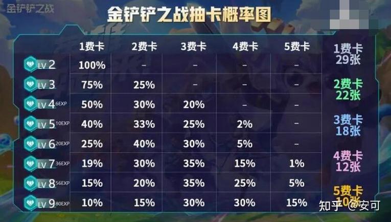 如何删除金铲铲之战好友缩略图