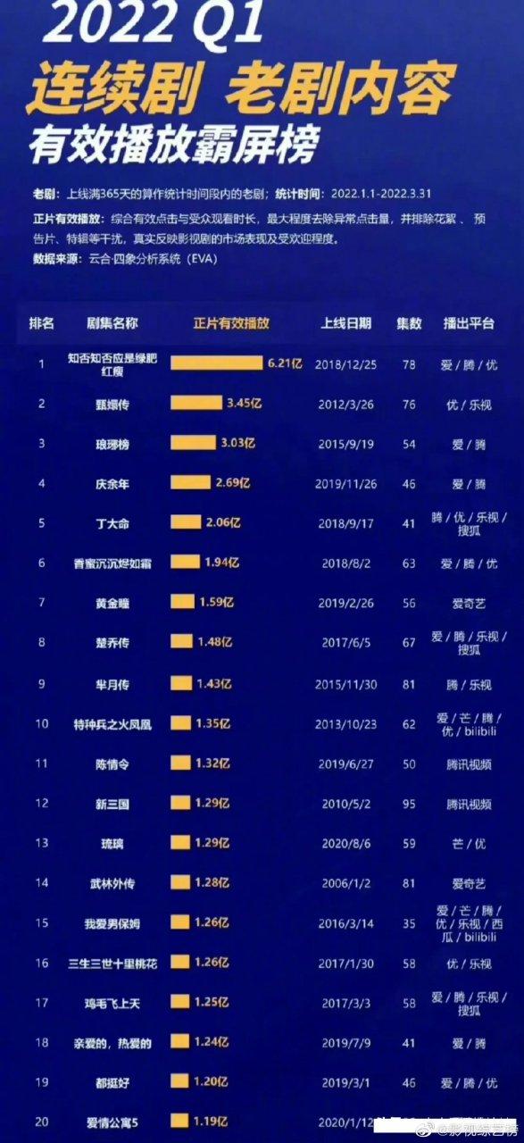 电视剧播放量排行榜缩略图