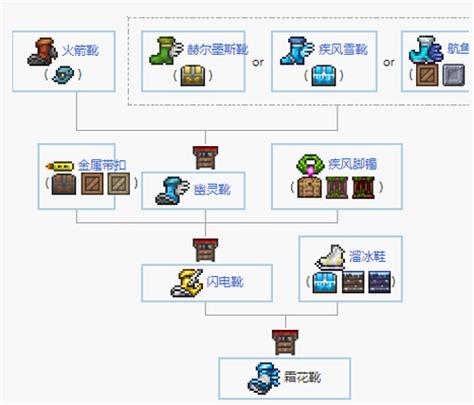 泰拉瑞亚钉鞋可以合成什么缩略图