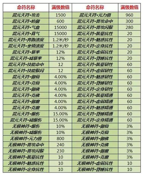 诛仙3金色命符混元天符获取途径游戏截图