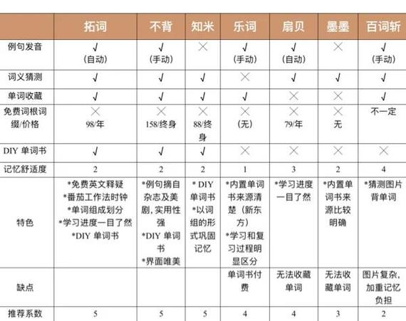 百词斩为什么收费了缩略图