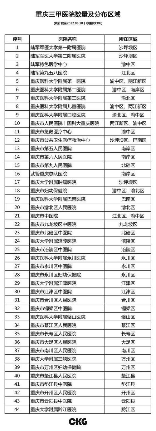 重庆肠科最好的医院排名缩略图