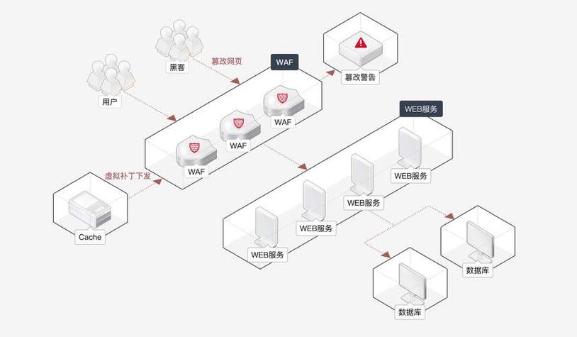 网站防火墙缩略图