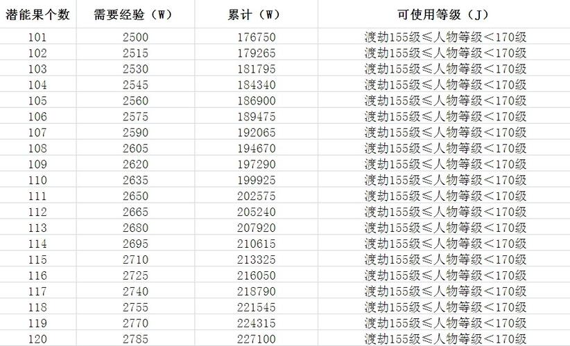 梦幻西游一个潜能果要多少经验缩略图