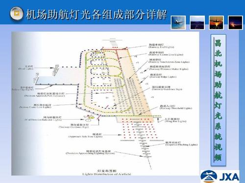 助航灯光是干什么的缩略图