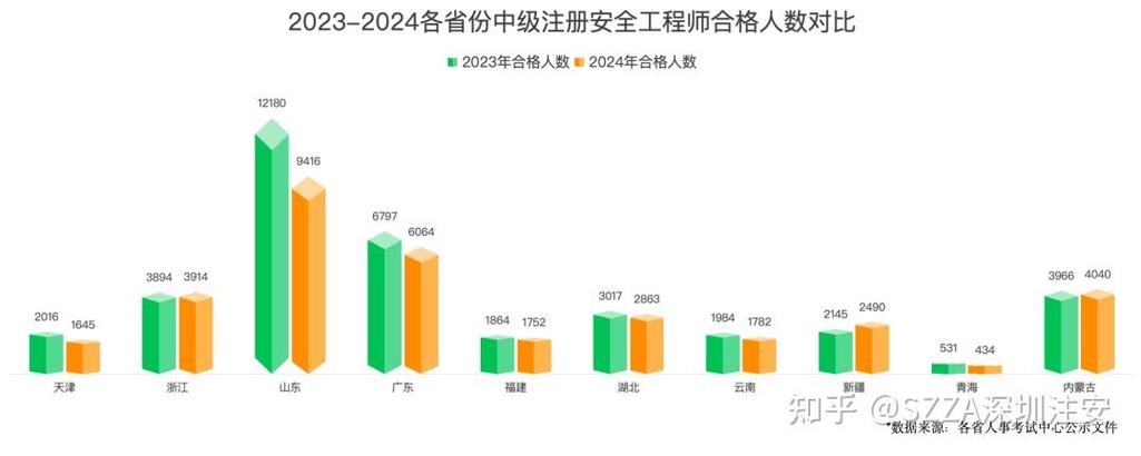 初级注安通过率高吗游戏截图