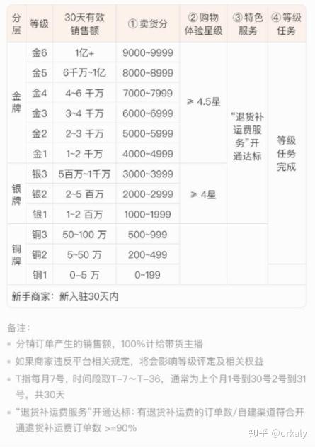 快手等级会自己降吗缩略图