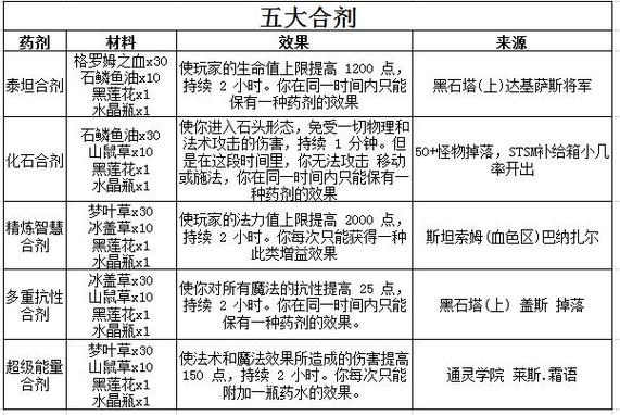 怀旧服npc出售的炼金图纸