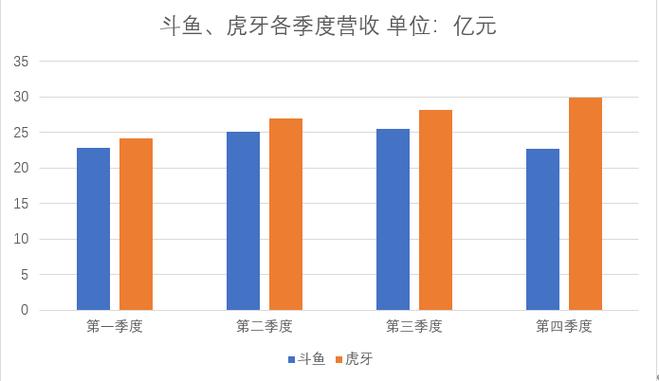 虎牙人数比例多少游戏截图