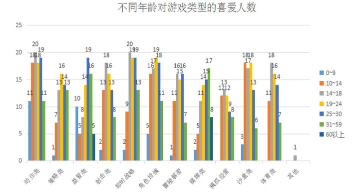 腾讯游戏玩家年龄分布缩略图