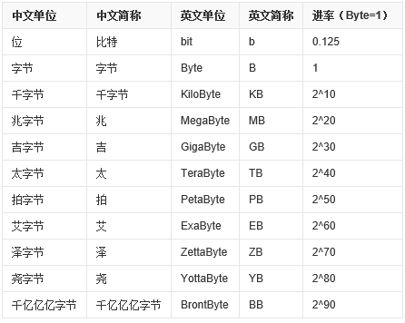 1000兆是多少mbps缩略图