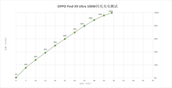 oppo充电头是多少w缩略图