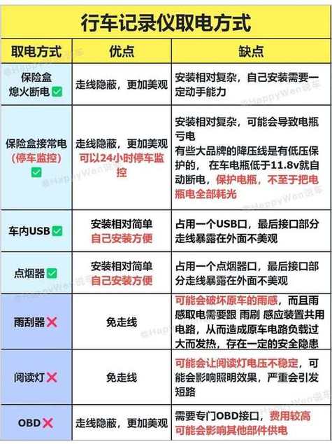 行车记录仪一晚上耗电多少缩略图