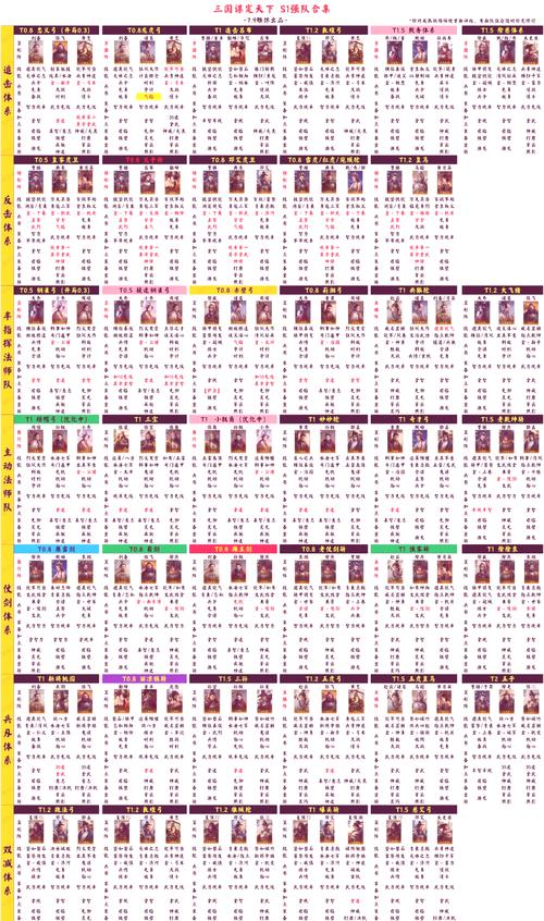 三国志战略版诸葛亮王异怎么搭配缩略图