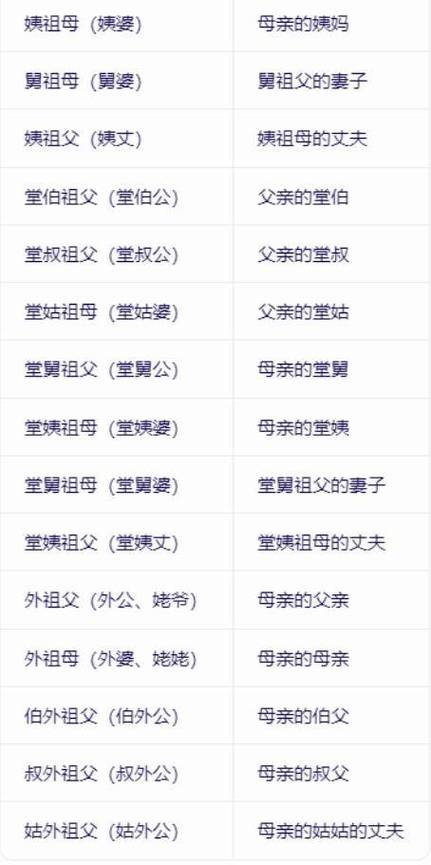 亲戚称呼计算器软件游戏截图