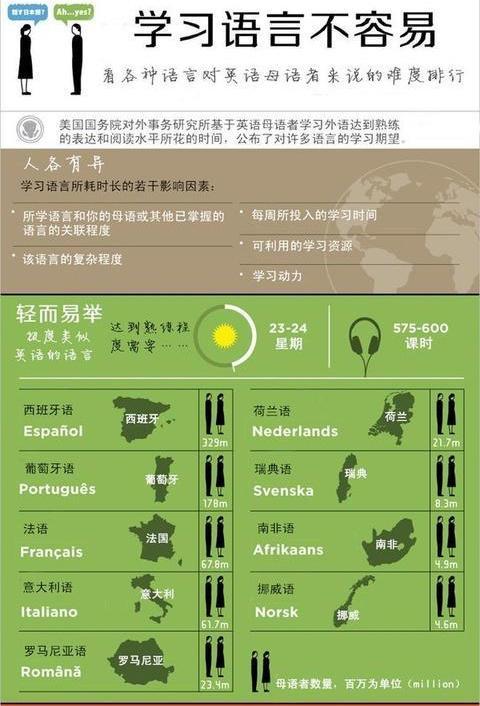 世界公认三大难学语言缩略图