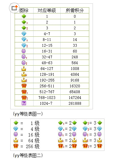 yy会员等级游戏截图