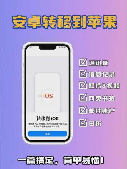 安卓下载苹果应用商店缩略图