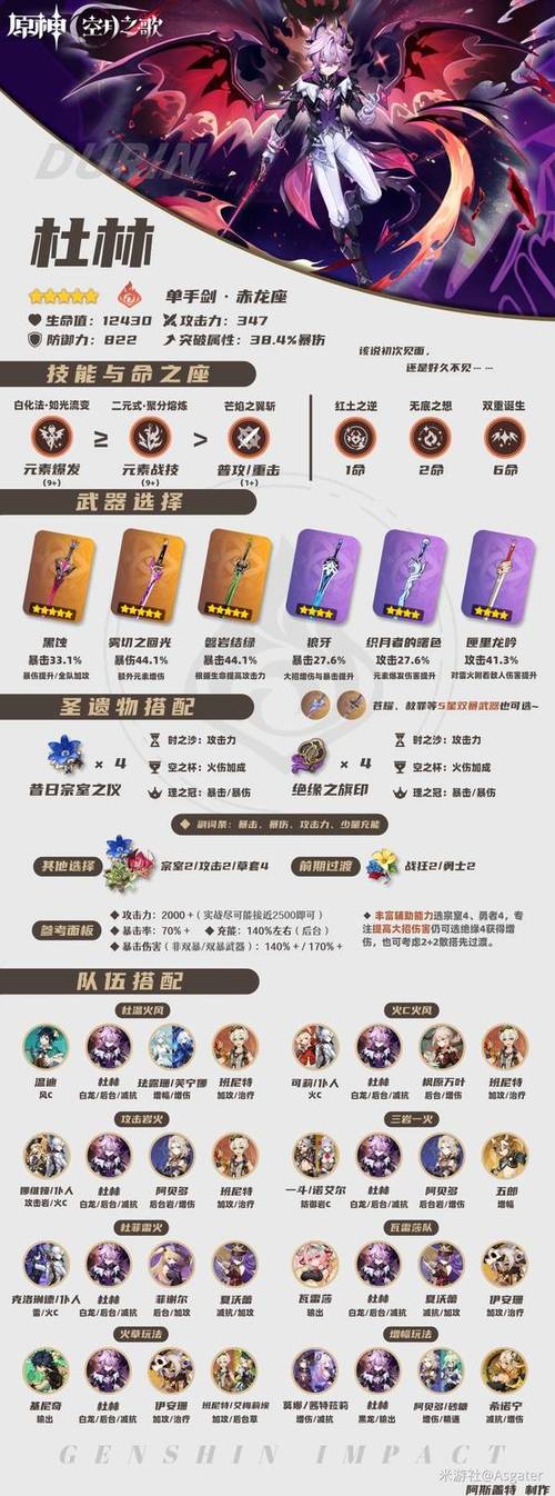 原神圣遗物推荐缩略图