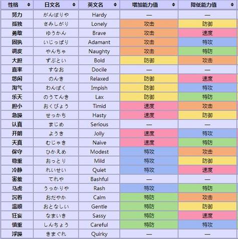 口袋妖怪 特性缩略图