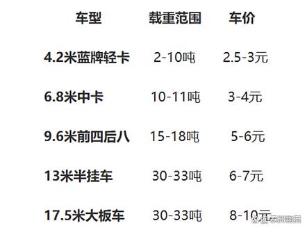 小货车拉货收费标准游戏截图