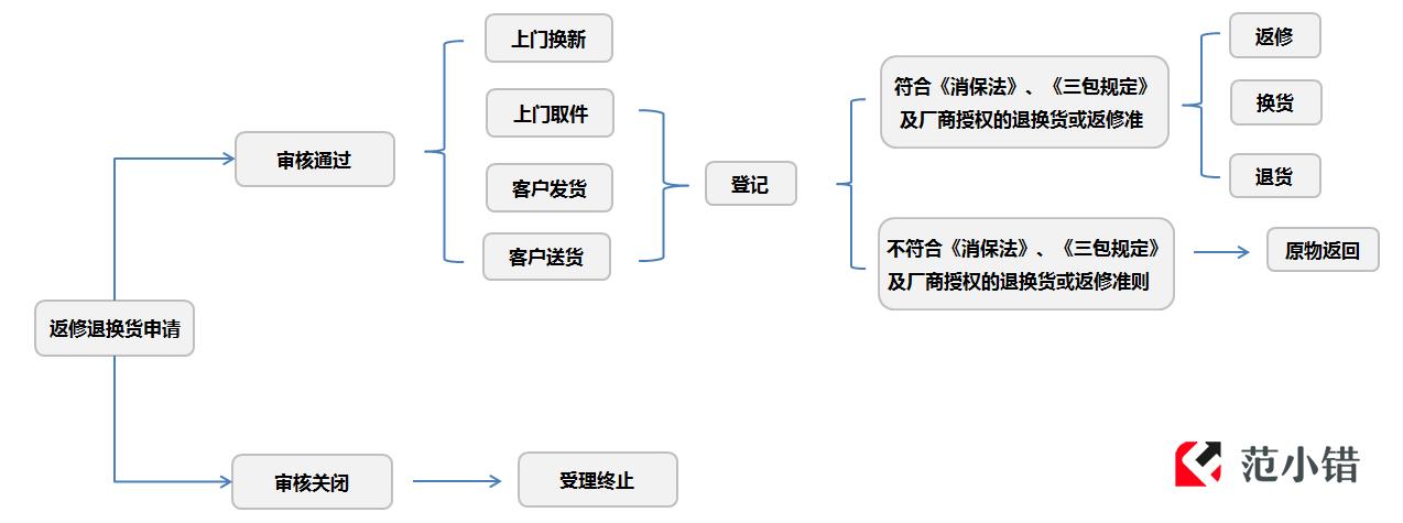 京东怎么退货缩略图